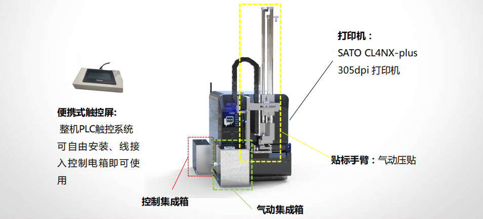 打印贴标机N1206S结构