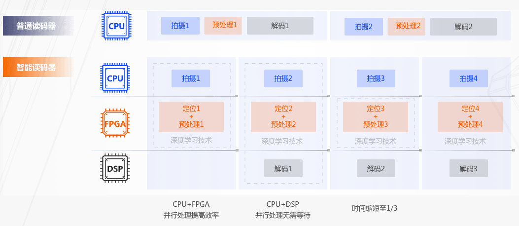 ??礗D5000CPU