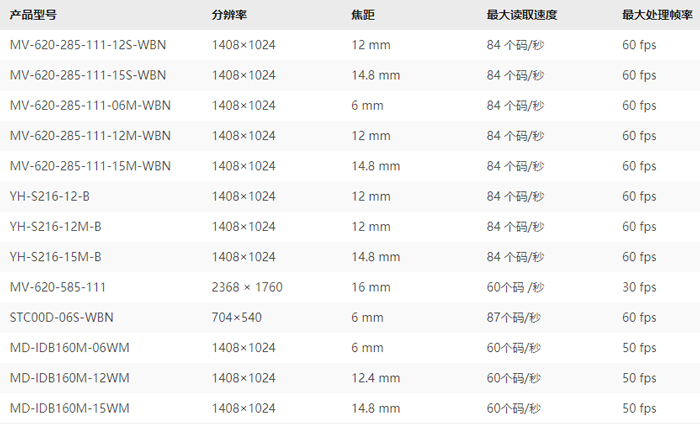 ID3000型号列表