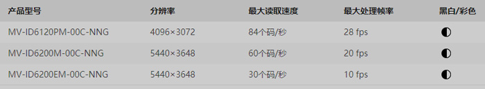 ID6000产品规格