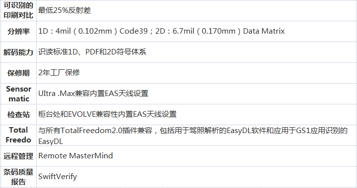 二维码扫描器