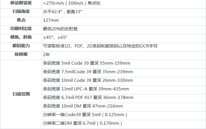 二维码扫描器