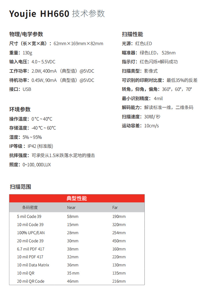 优解hh660参数图