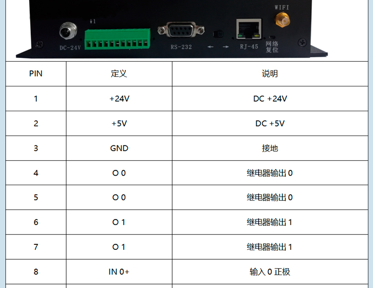 GM-HP202-4P-UHF定义接口