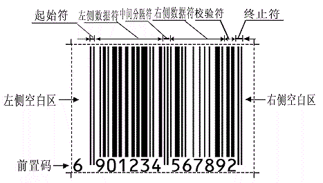 条码知识