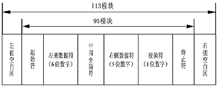 条码知识