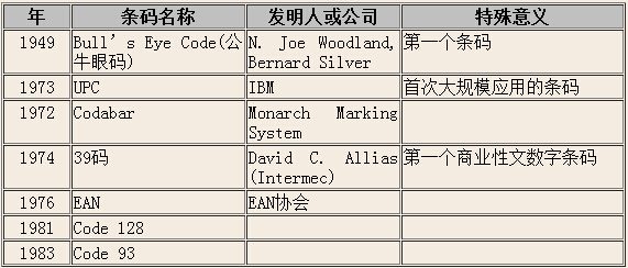 条码知识