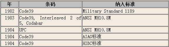 条码知识