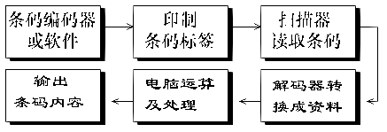 条码打印机
