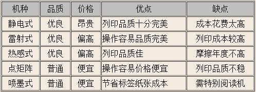 条码打印机