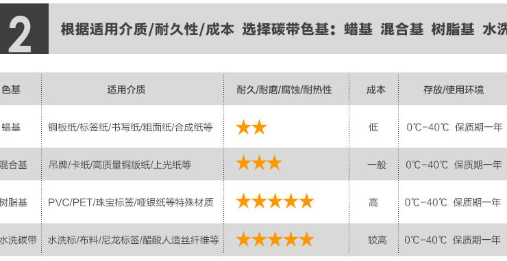 条码增强混合基碳带