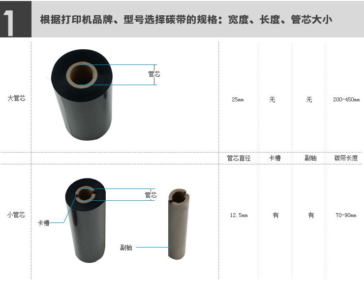 条码增强混合基碳带