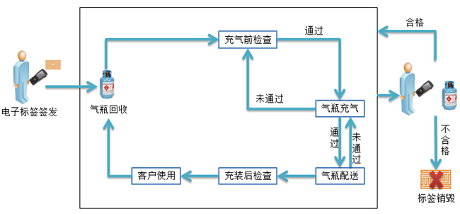 条码采集器