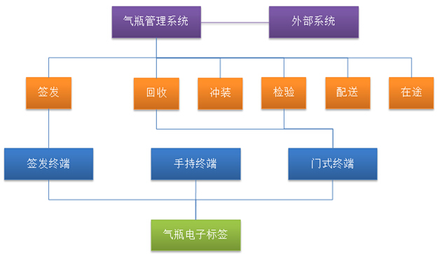 条码采集器