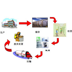 危险化学品