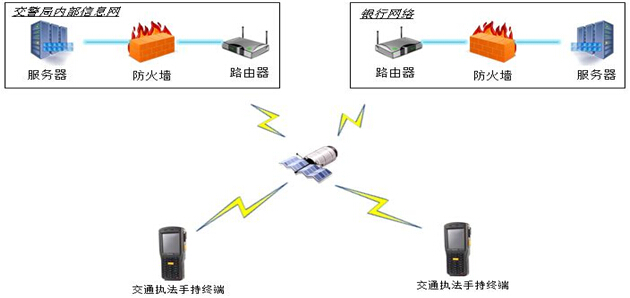 解决方案