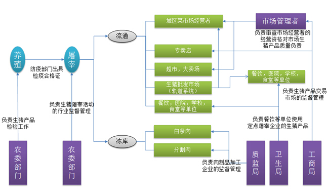 条码软件管理系统