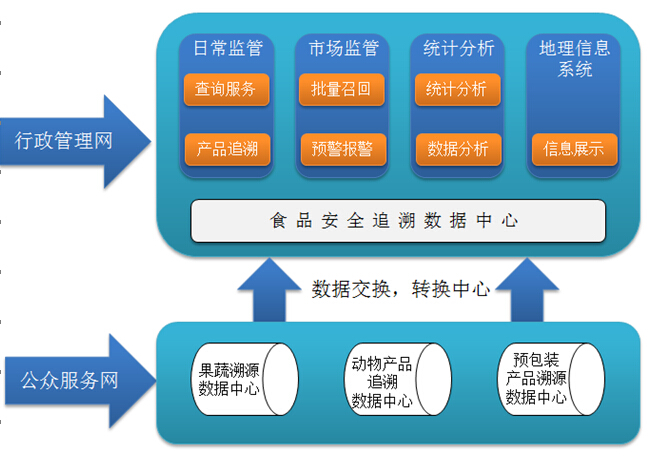 软件条码管理系统