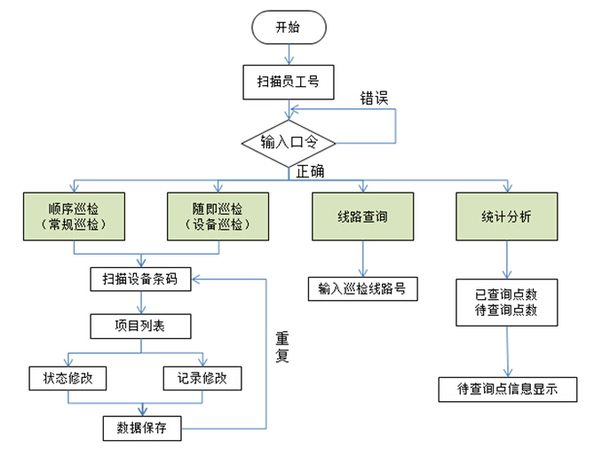 数据软件管理系统