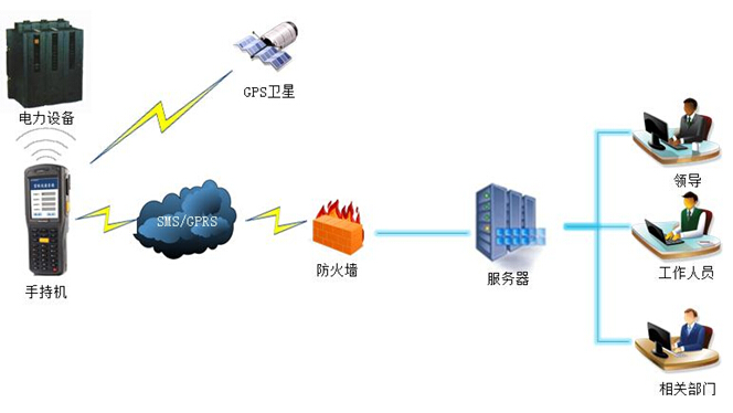 数据软件管理系统