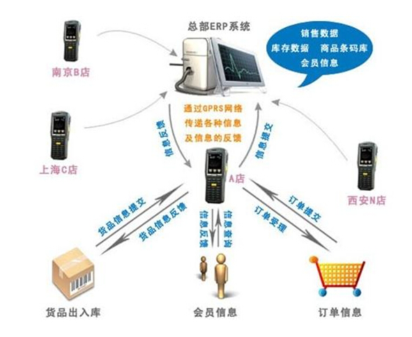条码软件管理系统