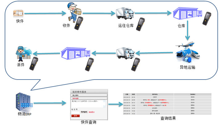 条码软件管理系统