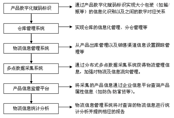 数据采集软件管理系统