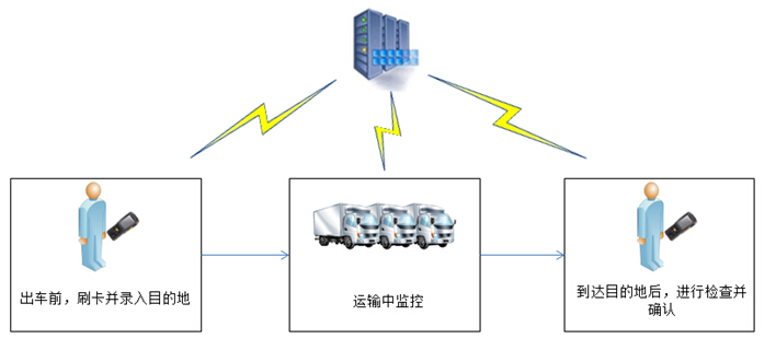 条码软件管理系统