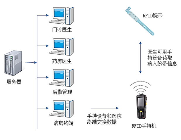软件管理系统
