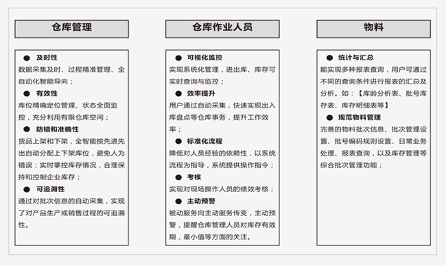 RFID仓库管理系统
