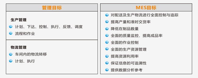 MES生产制造执行系统