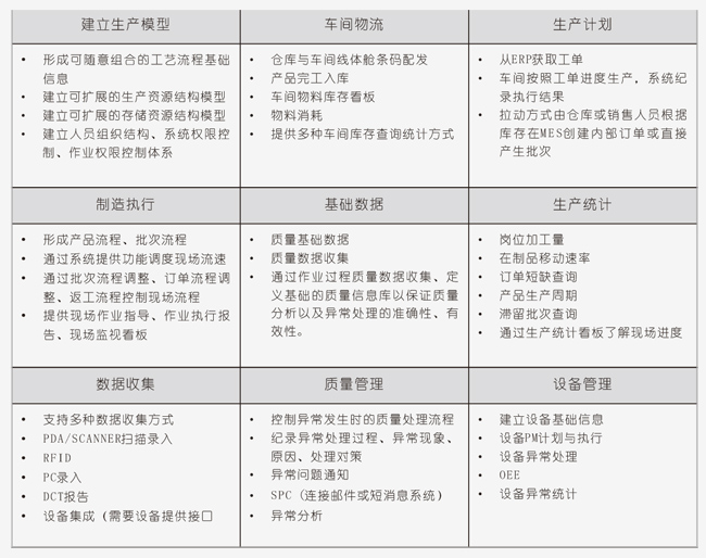 MES生产制造执行系统