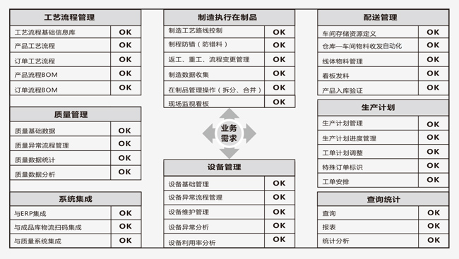 MES生产制造执行系统