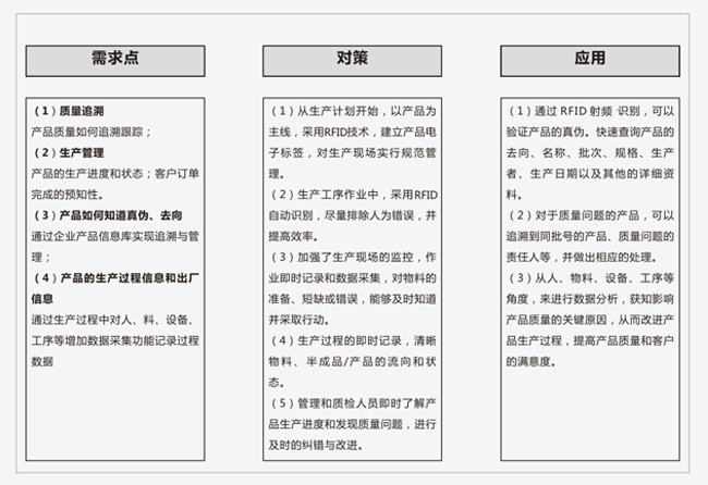 RFID追溯管理系统