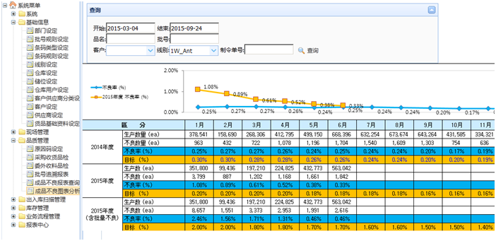 条码管理系统