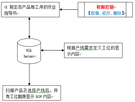 软件管理系统