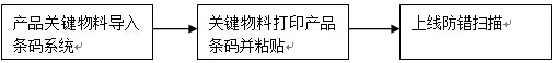 软件条码系统