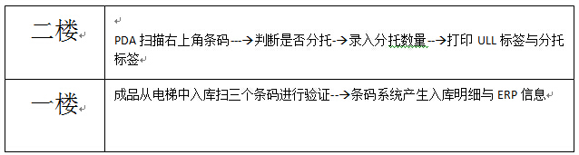 软件管理系统