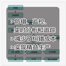 RFID/条码追溯管理系统