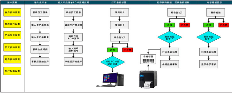 生产电子看板管理系统