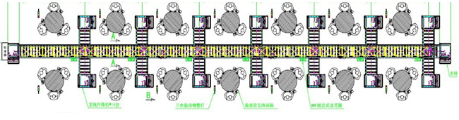 RFID物料自动分拣系统