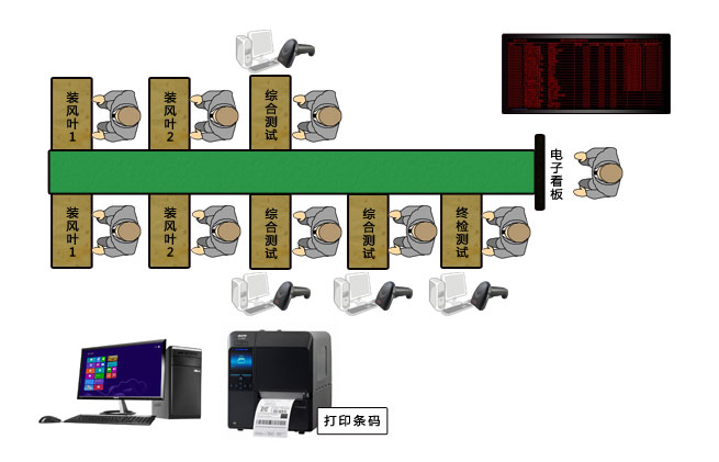生产电子看板管理系统