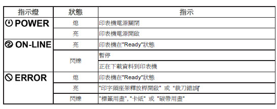 条码打印机怎么设置