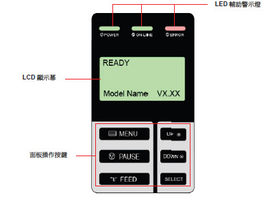 TSC TTP-384M条码打印机怎么设置？