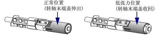 条码机转轴