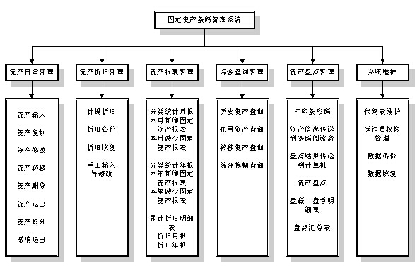固定资产管理系统简介