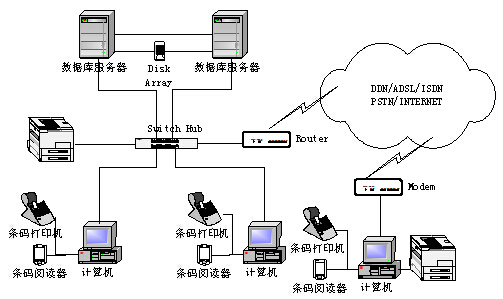 固定资产管理系统简介