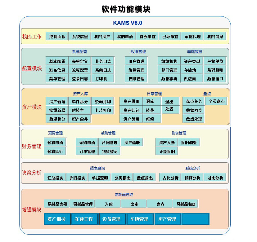 条码固定资产管理系统