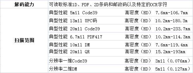 条码扫描仪