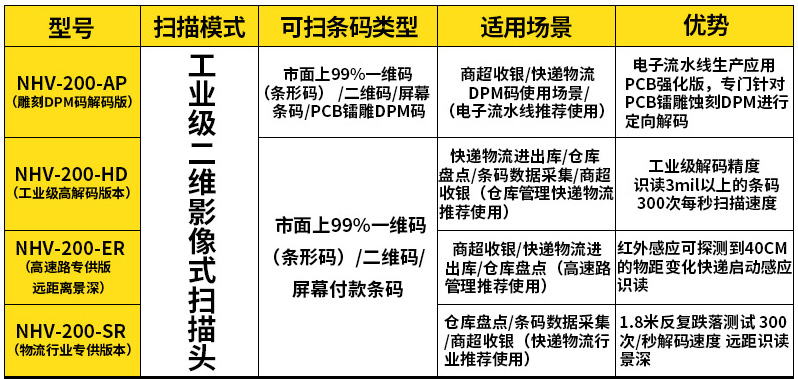 NVH200扫描枪型号